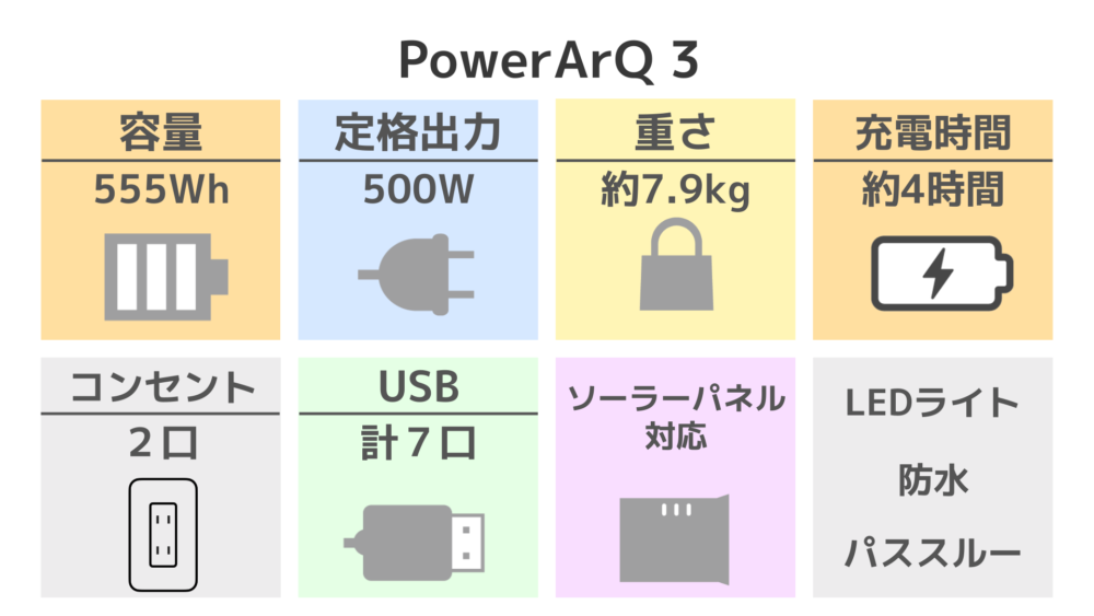 PowerArQ 3スペック表