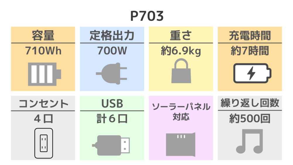 P703 スペック表