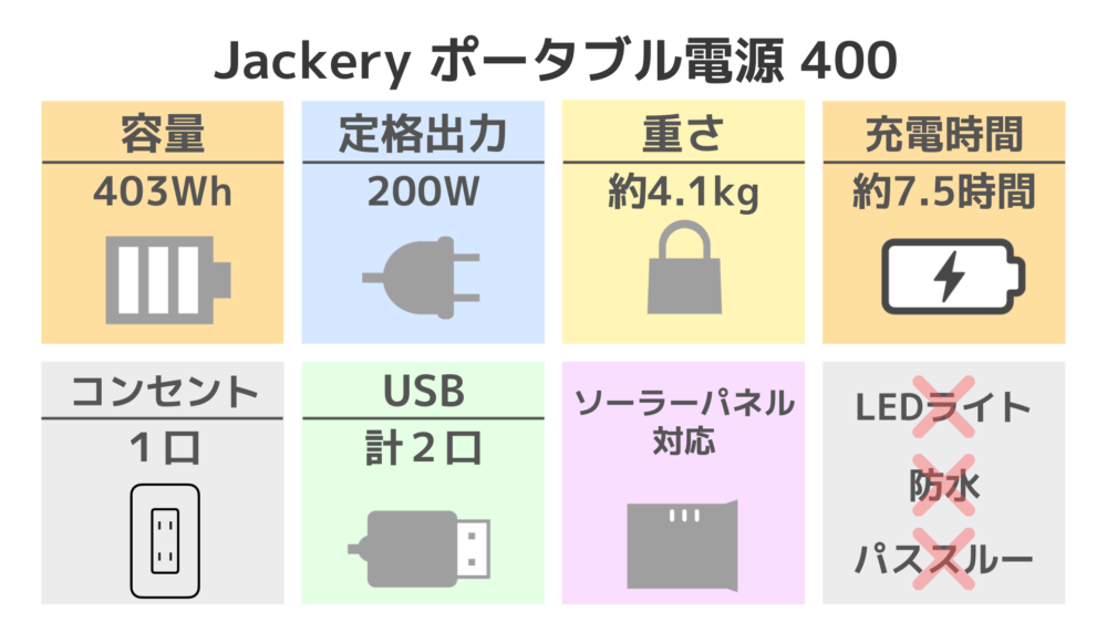 Jackery 400スペック表