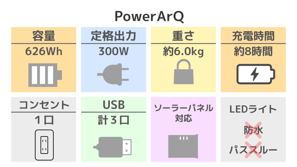 PowerArQスペック表