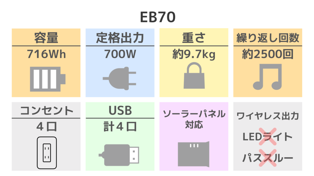 EB70 スペック表