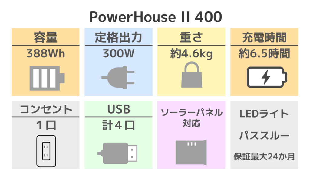 PowerHouse II 400 スペック表