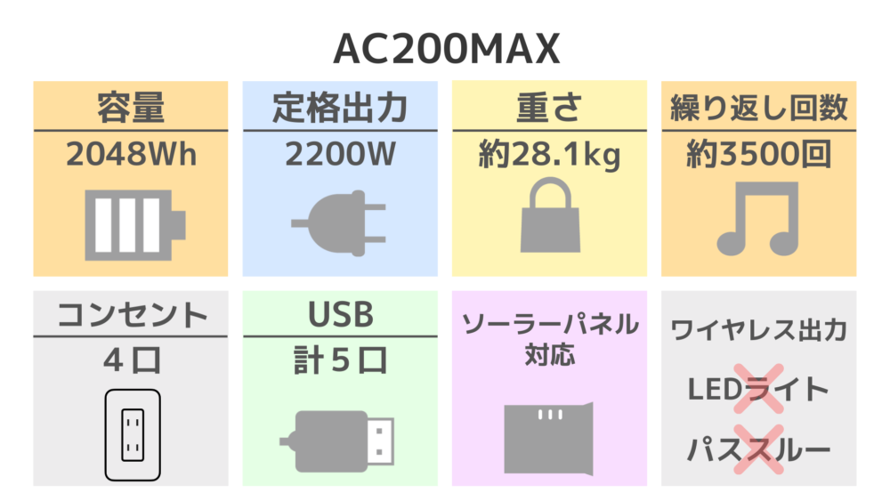 AC200MAX スペック表