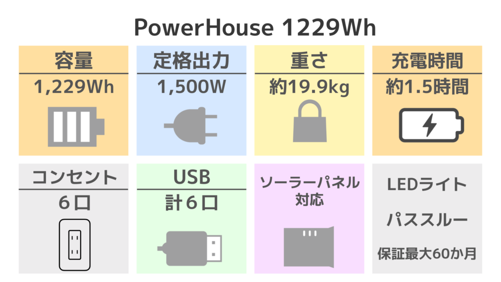 PowerHouse 1229Wh スペック表