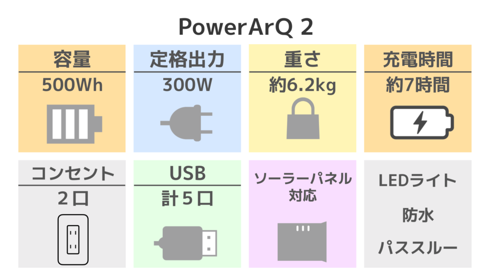 PowerArQ 2スペック表