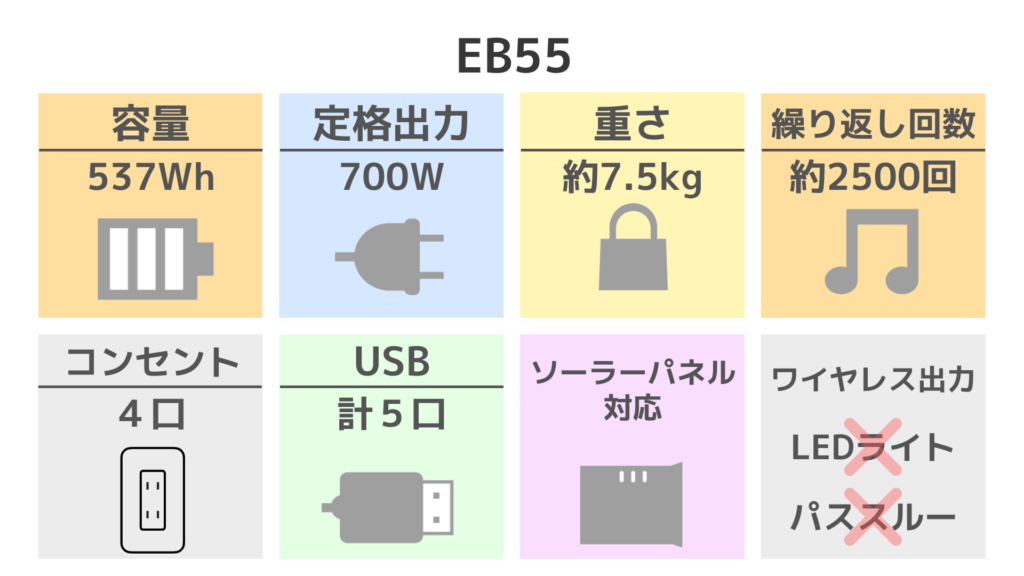 EB55 スペック表