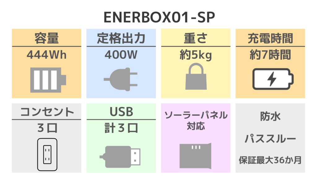 ENERBOX01-SP スペック表