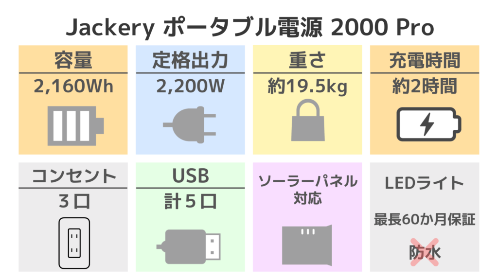 Jackery 2000Proスペック表