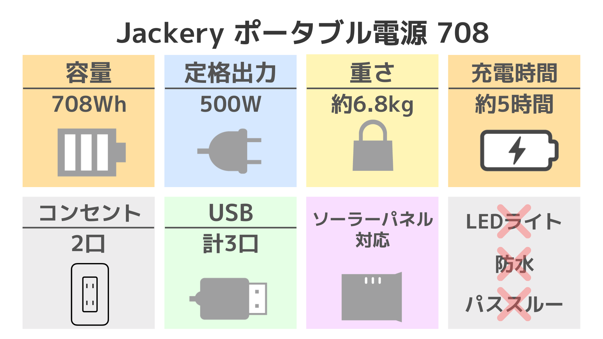 Jackery 708スペック表