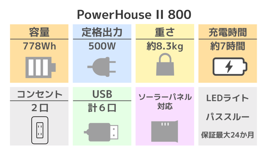 PowerHouse II 800 スペック表