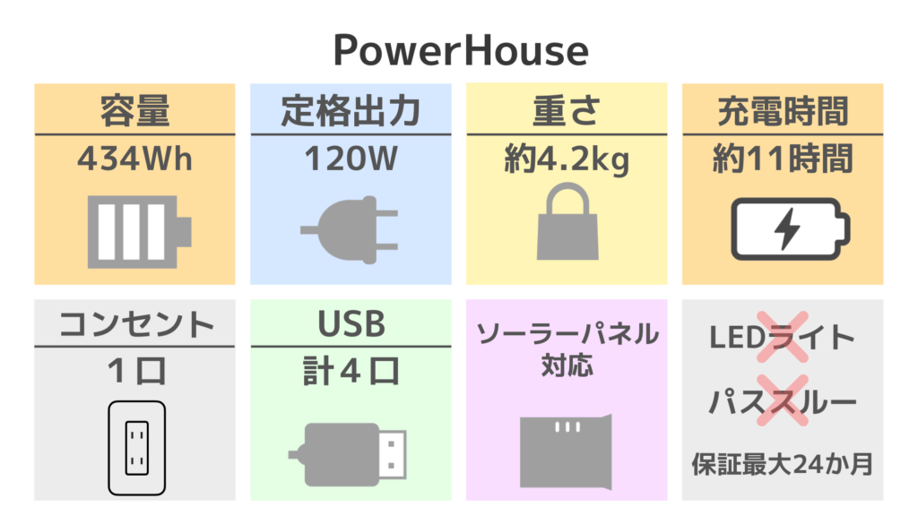 PowerHouse スペック表