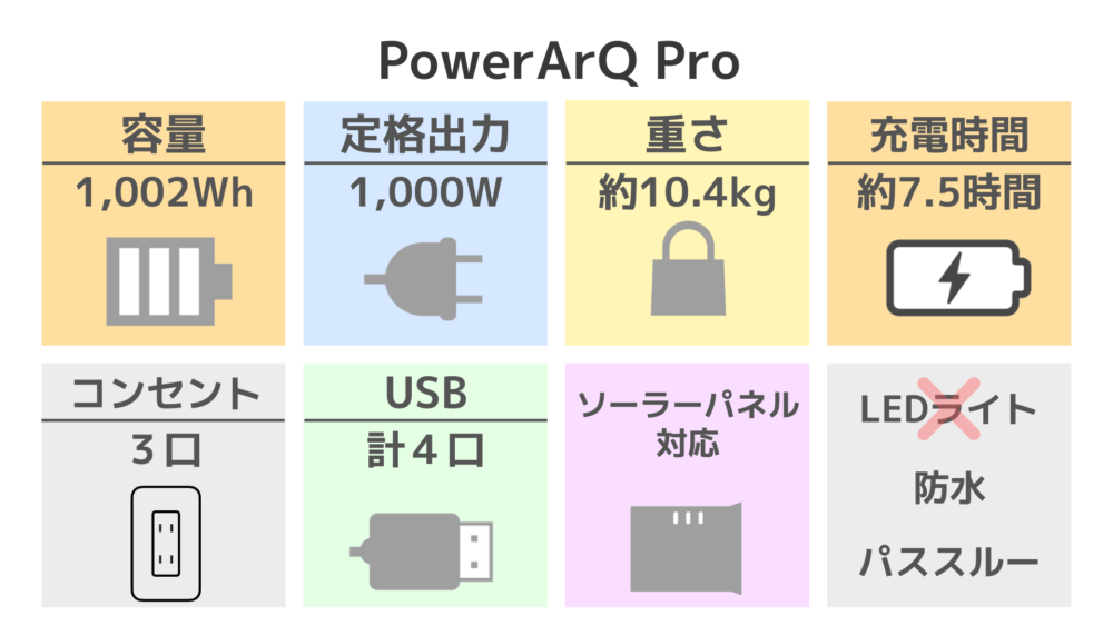 PowerArQ Proスペック表