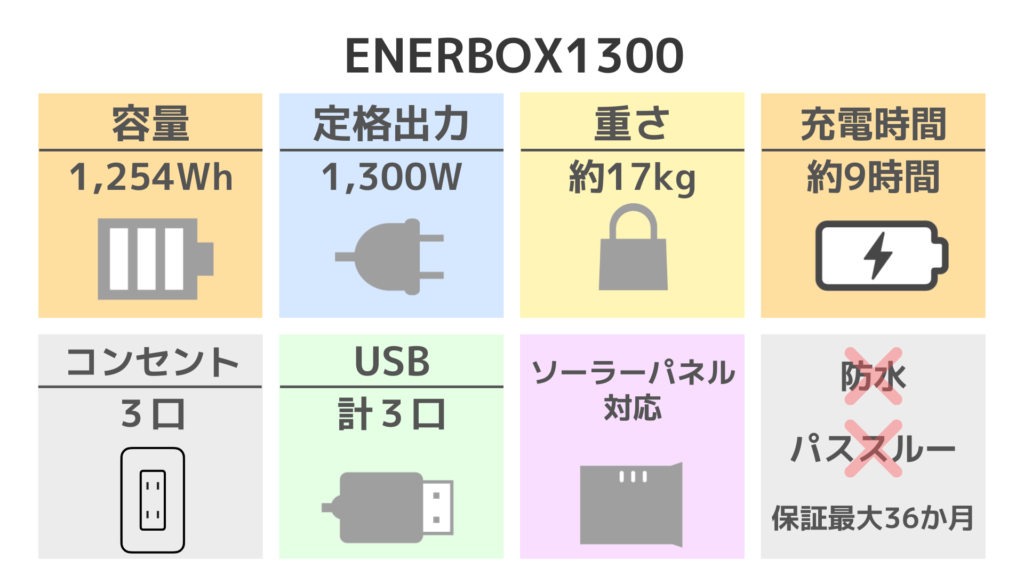 ENERBOX1300 スペック表