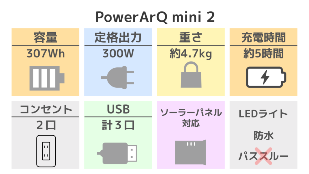 PowerArQ mini 2スペック表