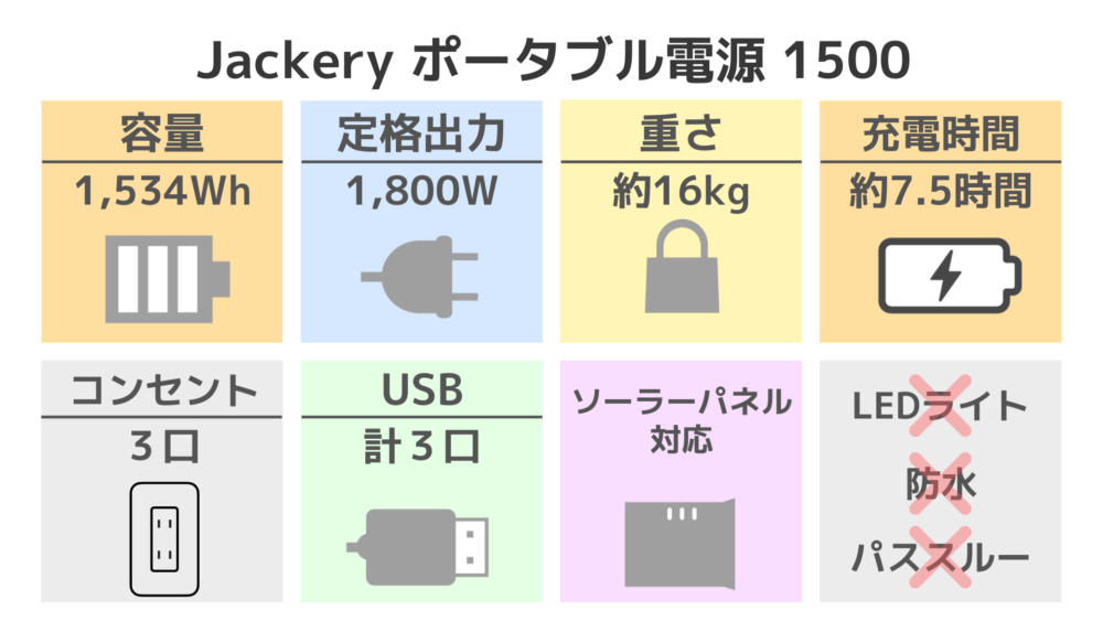 Jackery 1500スペック表